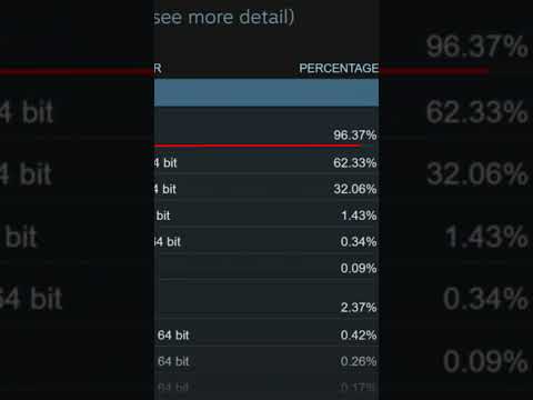 Steam прекратит поддержку Windows 7, 8 #shorts