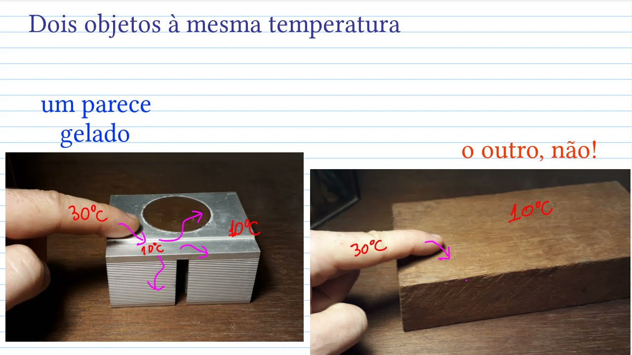 Entropia, uma introdução: 3. Correntes de entropia