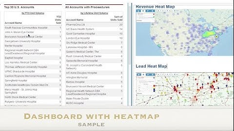 How-to Dashboards HeadMaps, Team Selling, Playbook, Calendar Overview in Salesforce 2014