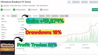 Ultimatum Breakout EA MT4 EA Top Forex EA for Prop Firms 2025