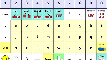 TouchChat with WordPower: How to Switch to an Alphabetical Keyboard Layout