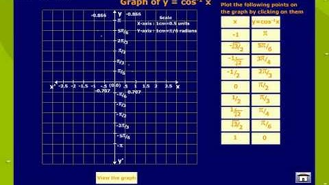 Graphs Of Inverse Trigonometric Functions