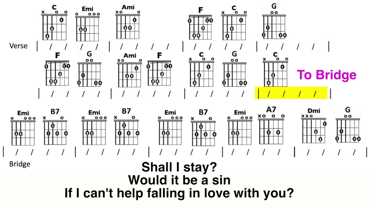Can't Help Falling In Love (Elvis) Guitar Chord and Lyric Play-Along -  YouTube