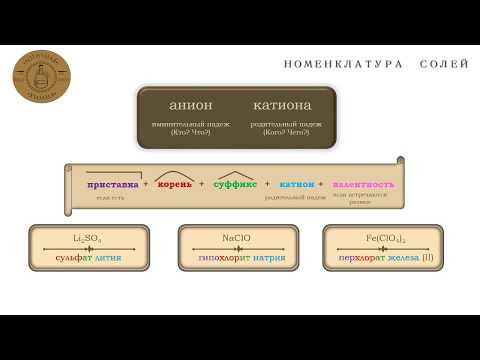 Номенклатура солей