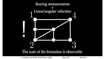 The Dynamic Bearing Observability Matrix Nonlinear Observability and Estimation for Multi-Agent Syst