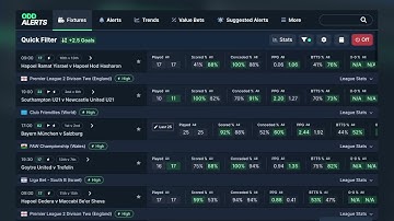 NEW: Finding The Most Predictable Football Leagues