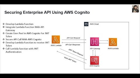 How to invoke API securely from AWS Lambda function using JWT Token Integrate with Cognito  Part 10