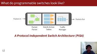 ASPLOS'22 - Session 9B - Taurus: A Data Plane Architecture for Per-Packet ML