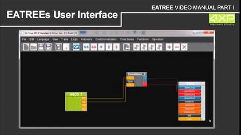 EATree - Powerful MetaTrader Expert Advisor Builder Video Manual Part 1