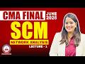 Simulation Revision L3 | CMA Final SCM | June 2026 | Dhurandhar Series | Akash Agarwal Classes