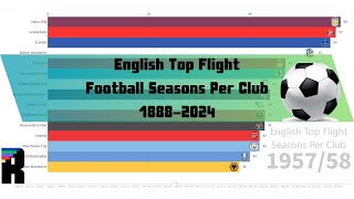 English Top Flight Football All-Time Seasons Per Club (1888 - 2024)