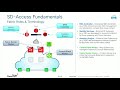 Cisco Software Defined Access Evolution