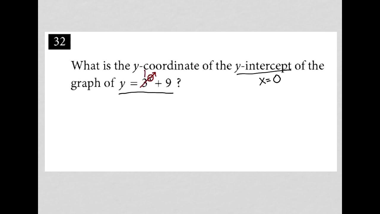 what-is-the-y-coordinate-of-the-y-intercept-of-the-graph-of-y-3-x-9