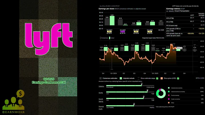 $LYFT Lyft Q3 2025 Earnings Conference Call