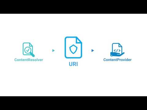Create and Register a ContentProvider - Create and Register a ContentProvider
