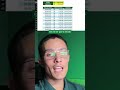 SUBTOTAL pode substituir a fórmula SOMA! #excel #dicasdeexcel #planilhas