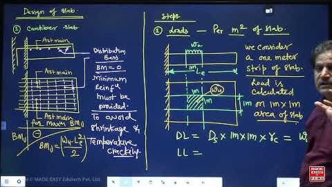 RCC L 16 Design of Slabs GATE & ESE