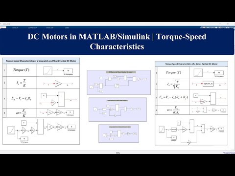 DC Motors in MATLAB Simulink || Torque Speed Characteristics - YouTube