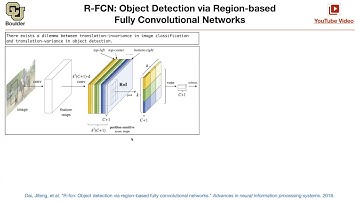 R-FCN (Q&A) | Lecture 35 (Part 6) | Applied Deep Learning (Supplementary)