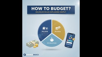 How to Budget? The 50/30/20 Rule Explained (Achieve Financial Control)
