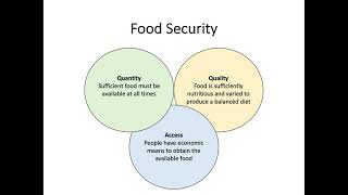 Higher Biology - 3.1A Food Supply, Plant Growth & Productivity