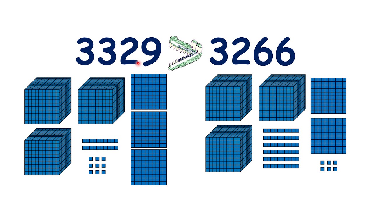 comparing-4-digit-numbers-worksheets-comparing-4-digit-numbers-worksheets-otis-dickson