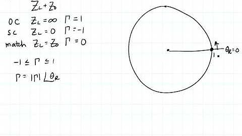 ECE3300 Lecture 12-1 RefCoef Polar