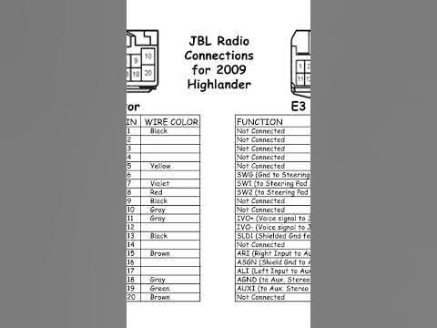 Tacoma 98 wiring diagram - YouTube