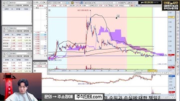[단테사단 주식등대] 🔴 이뚫구뚫 배워 봅시다. (2025.12.17)