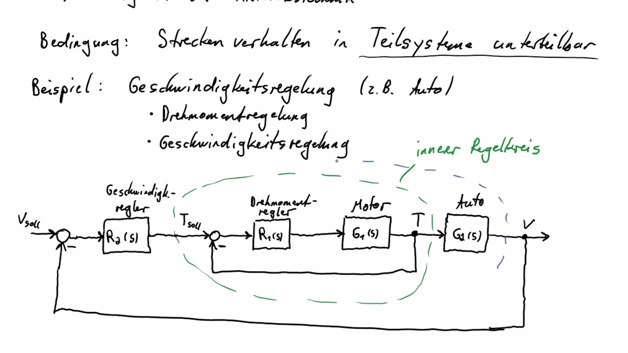 15 - Regelungstechnik - Regelkreisstrukturen: Störgrößenaufschaltung, Kaskaden-, Dezentrale Regelung