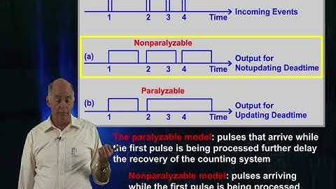 15-Basic Radiation Detection: Gas-filled detectors: Dead Time