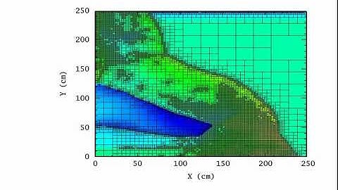 2D Adaptive Mesh Refinement Explosion Modeling