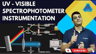 UV - Visible Spectrophotometer | Instrumentation | Working | Animation