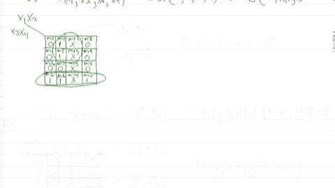 Kmap minterms maxterms