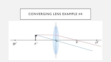 Locating Images in Lenses