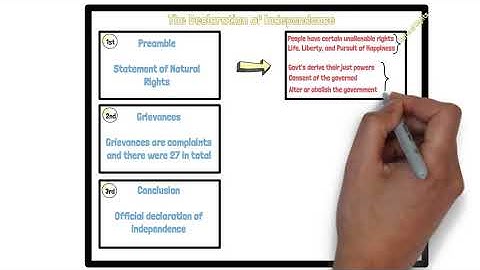 SS.7.C.1.4 - Declaration of Independence