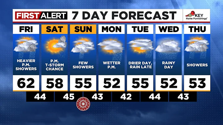 First Alert Friday morning FOX 12 weather forecast (3/22)