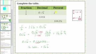 Fraction, Decimal, Percent Conversions (Not Basic, No Calculator)
