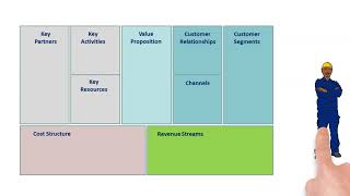 Competing with innovative business models - Business Model Canvas explained screenshot 4