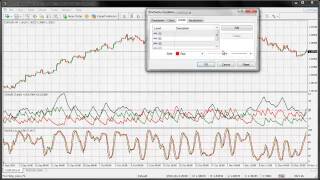 Using the ADX and Stochastics to make huge profits in the Forex market