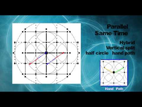 double staff simulation - half circle hybrids - four basic types