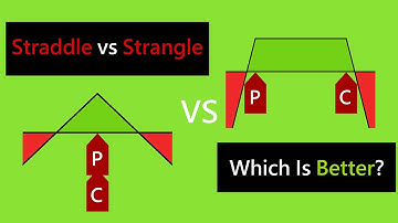 Straddle vs Strangle, Which Is Better?