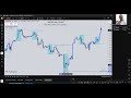 Ep. 61. EURUSD Trade Ideas and Signals - Monday 2nd, June '25.
