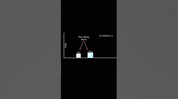 The most unexpected answer to a counting puzzle