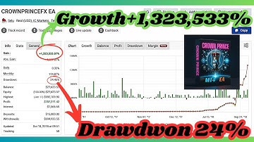 Crown Prince FX MT4 EA – Royal-Class Automated Forex Trading for MetaTrader 4