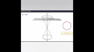 conic sections#shorts