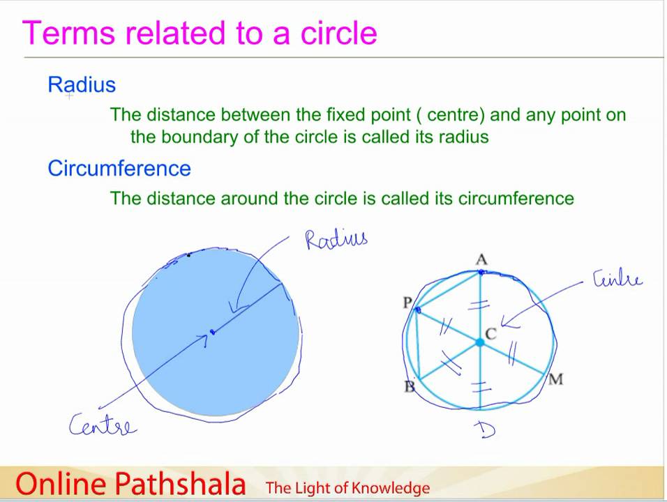 Circle called. What symbol represents the Radius and diameter in Engineering drawing.