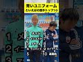 全部わかる？😘青いユニフォームが似合う選手ランキング‼️ #shorts #サッカー #soccer