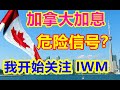 美股冲高回落，加拿大加息，危险信号吗？开始关注IWM机会！QQQ  IWM SPY NVDA MSFT AMZN TSLA TNA AI AAPL AMD SOXL PLTR  #TSLA