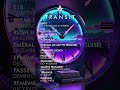 TRANSIT   A Chill Synthwave Journey Down The Memory Lane Mix SHORT #astralthrob #synthwave